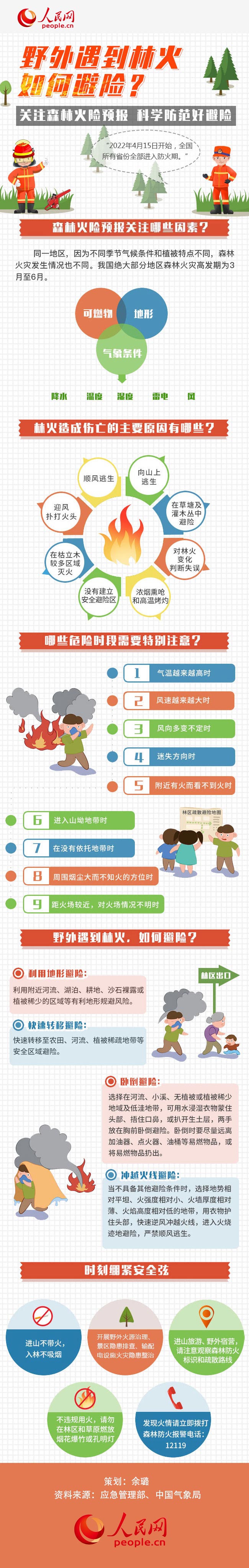 圖解丨全國進入森林防火期，野外遇到林火如何避險？